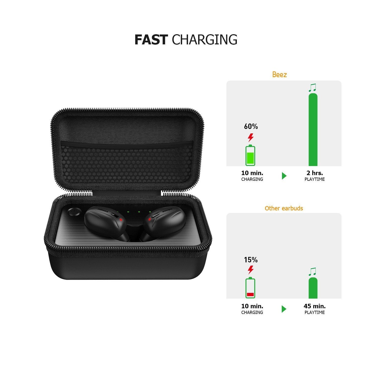 Jabees Beez True Wireless Earbuds Featuring Fast Charging